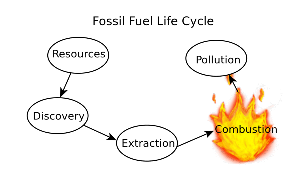 Dhaka must play styles of diplomacy to pass the fuel to own economic wheels from the gulf